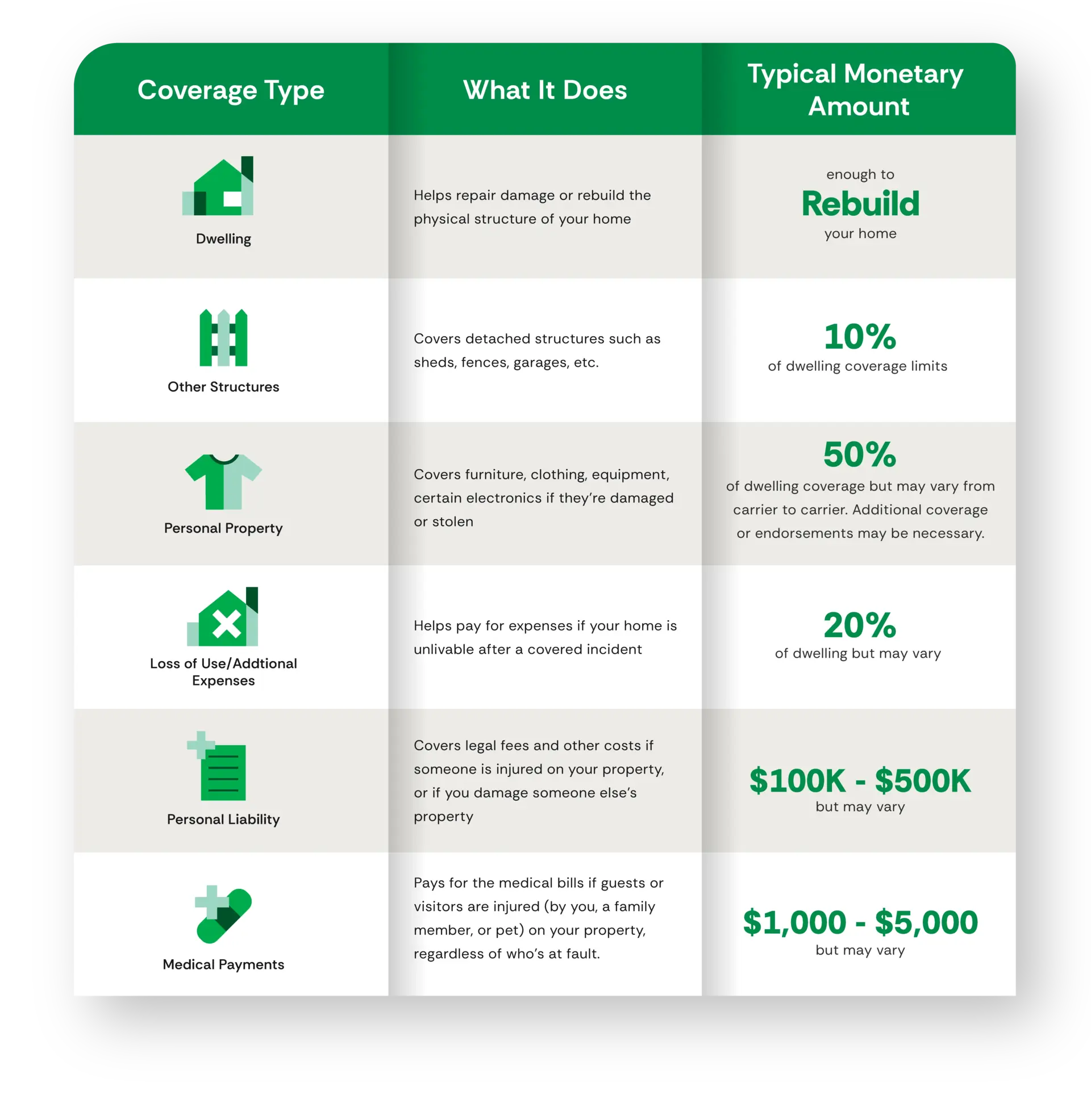ultimate-guide-home-insurance-standard-coverage-goosehead ultimate-guide-home-insurance-standard-coverage-goosehead