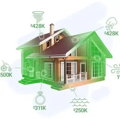 House Coverage Details Image