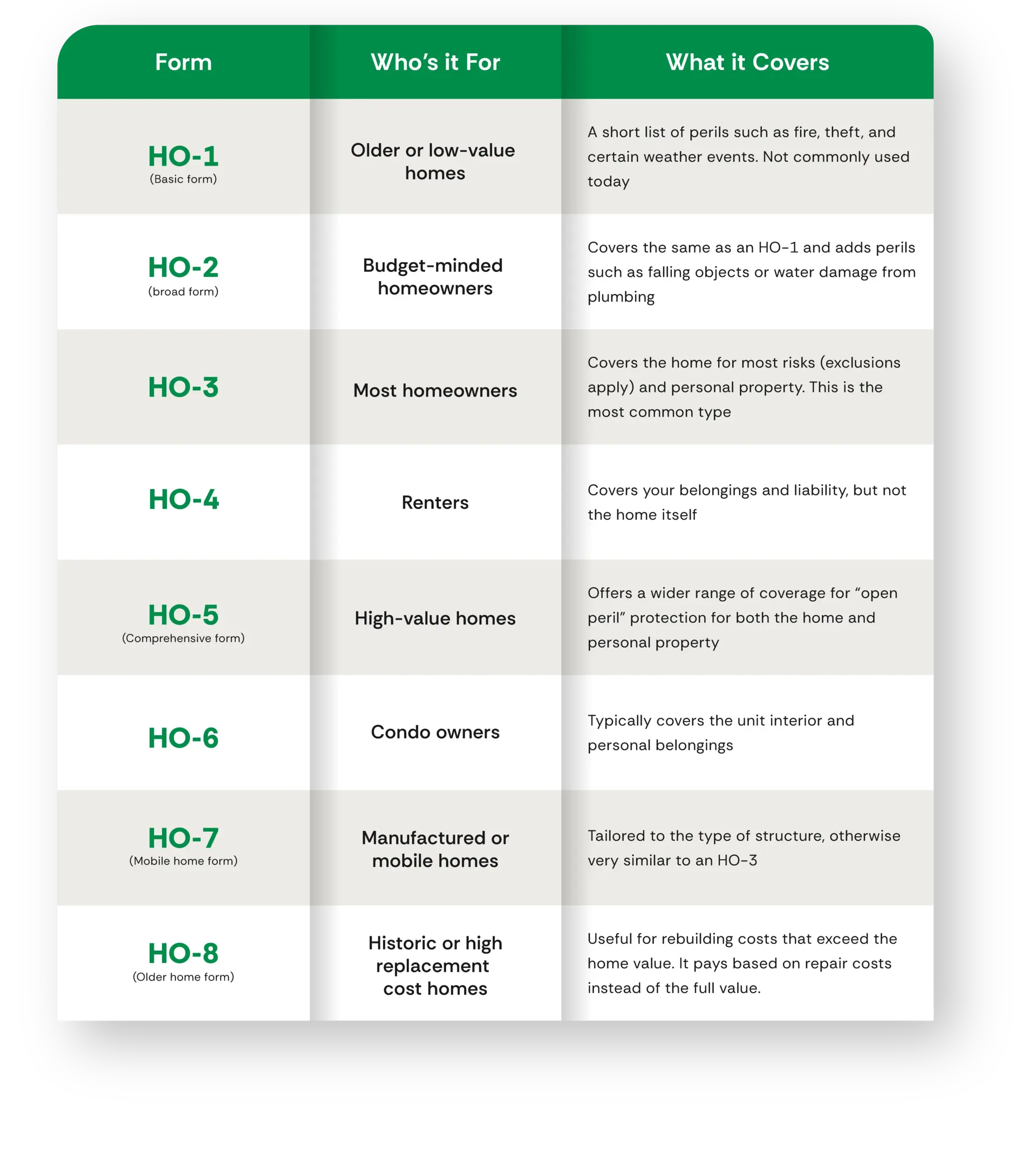 ultimate-guide-home-insurance-ho-policy-forms-goosehead ultimate-guide-home-insurance-ho-policy-forms-goosehead