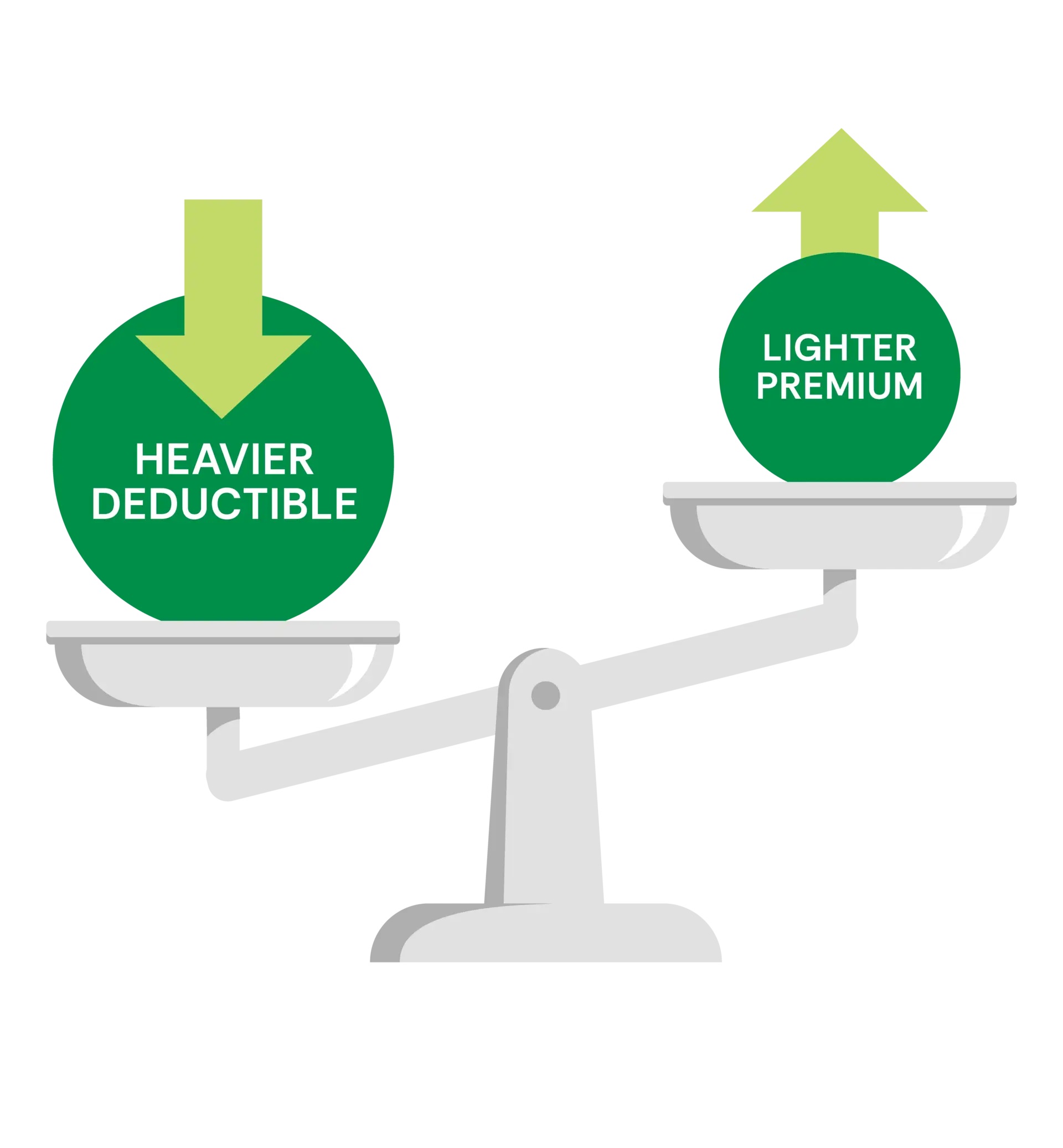 ultimate-guide-home-insurance-scale-premium-goosehead ultimate-guide-home-insurance-scale-premium-goosehead